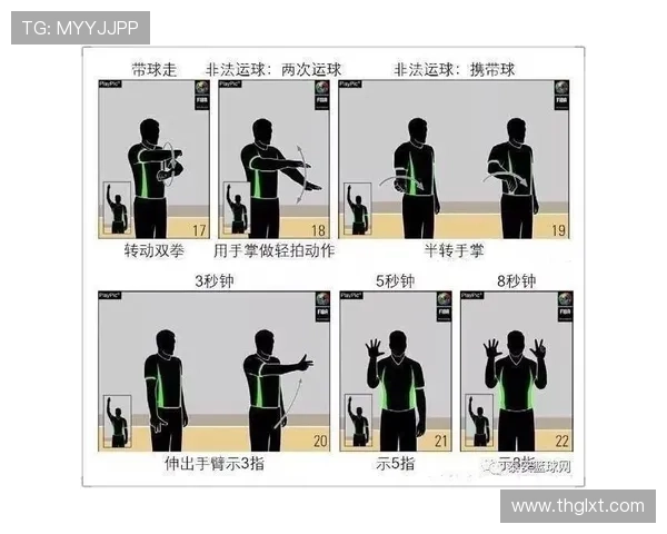 深入解析篮球裁判判罚流程：规则依据与执行细节
