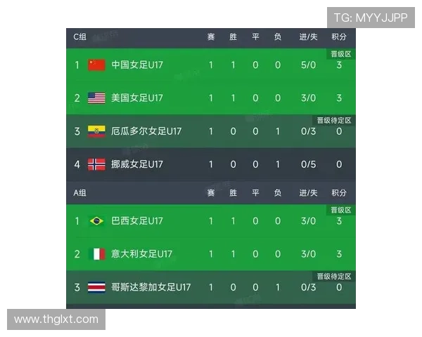 2026世界杯F组积分榜最新排名情况